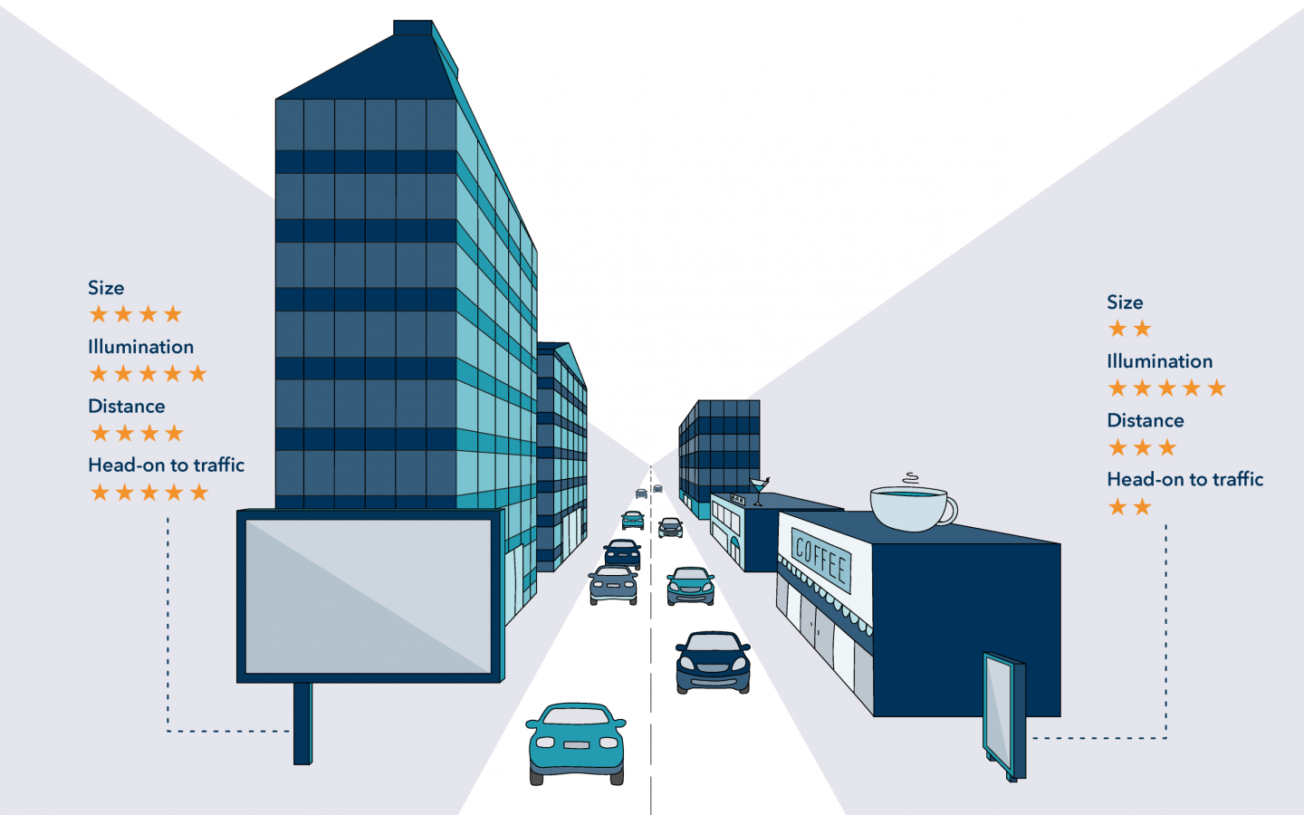 OOH Audience Measurement 101: Identifying Ads with Panel Classification, JCDecaux