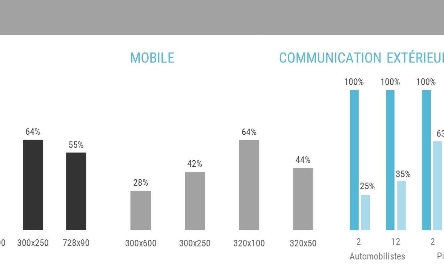 Attention: the common currency for media - Viewability data