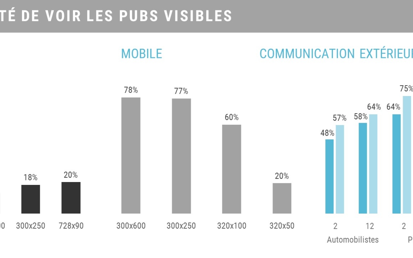 Attention: the common currency for media - Realistic likelyhood to see data