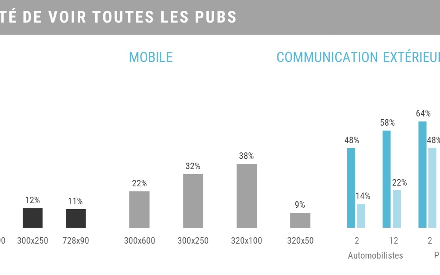 Attention: the common currency for media - VACs data