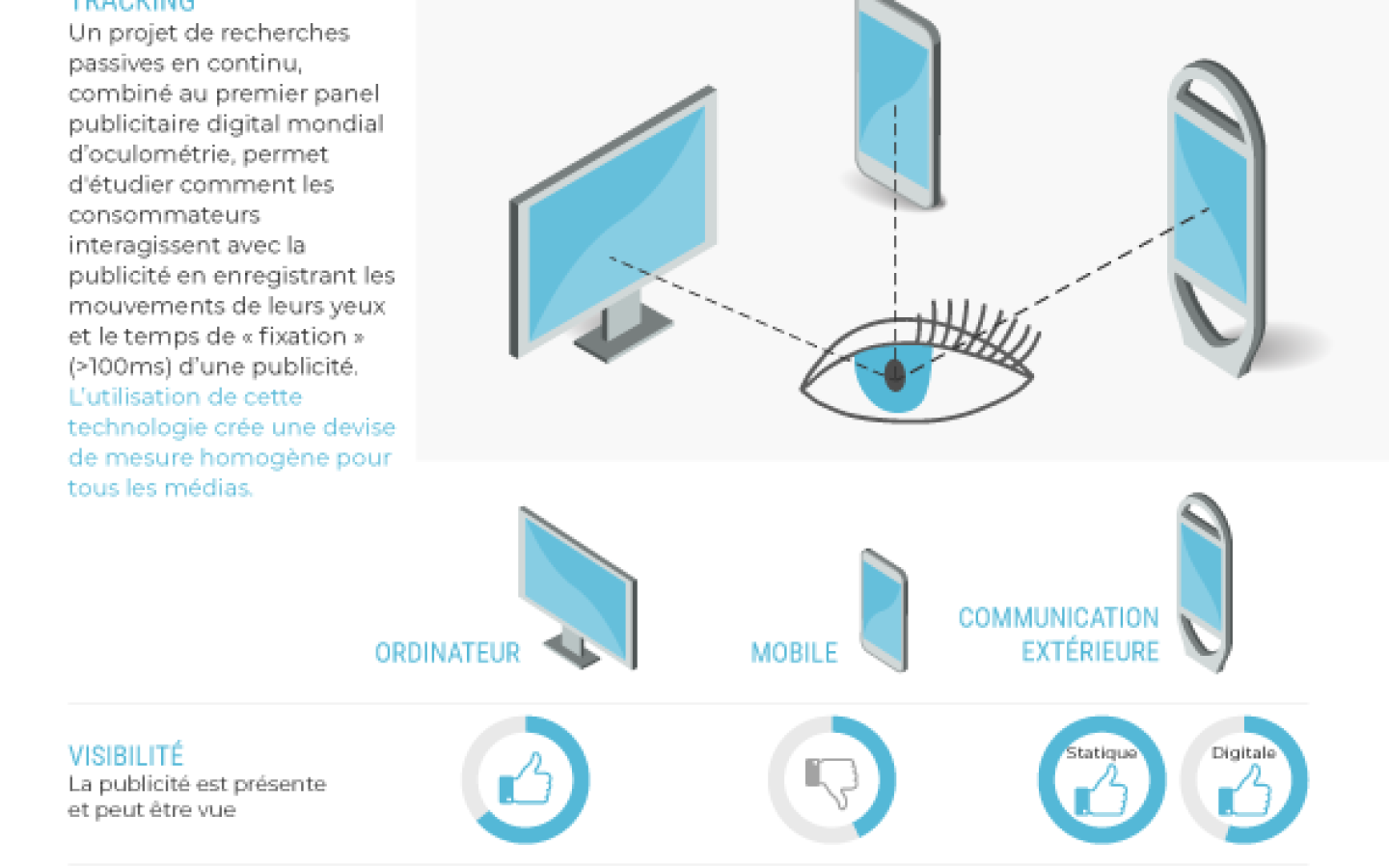 Attention la monnaie commune pour medias - infographie