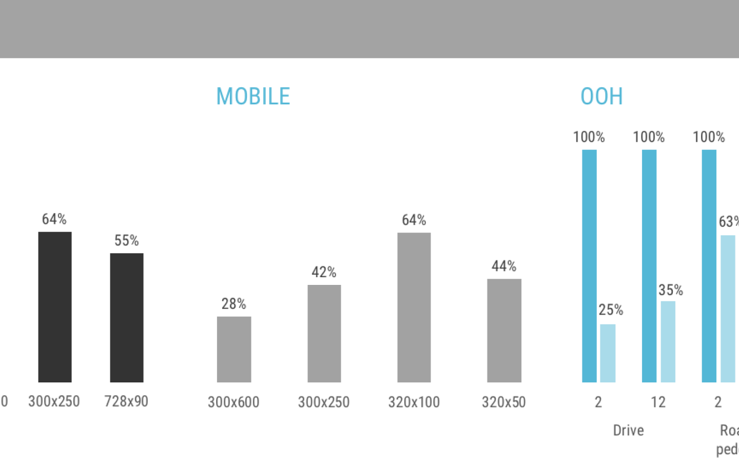 Attention: The Common Currency for Media - Viewability | Lumen Research, JCDecaux Blog