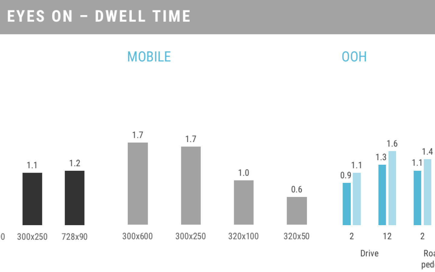 Attention: The Common Currency for Media - Dwell time, Lumen and JCDecaux Blog