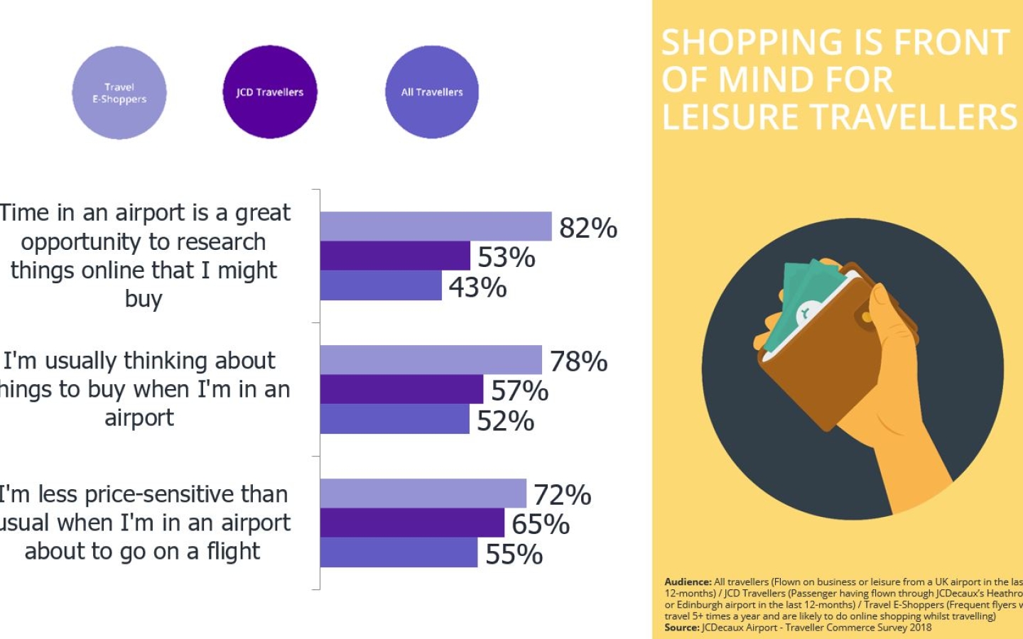 The Anatomy of Travel research study