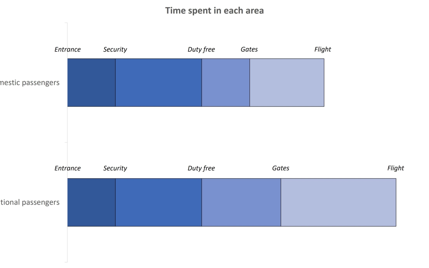 Example of analysis