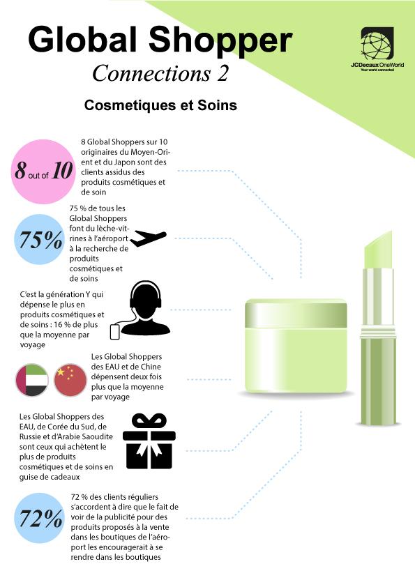 JCDecaux Global Shopper Connections 2 - Cosmetiques et soins, l'Infographie