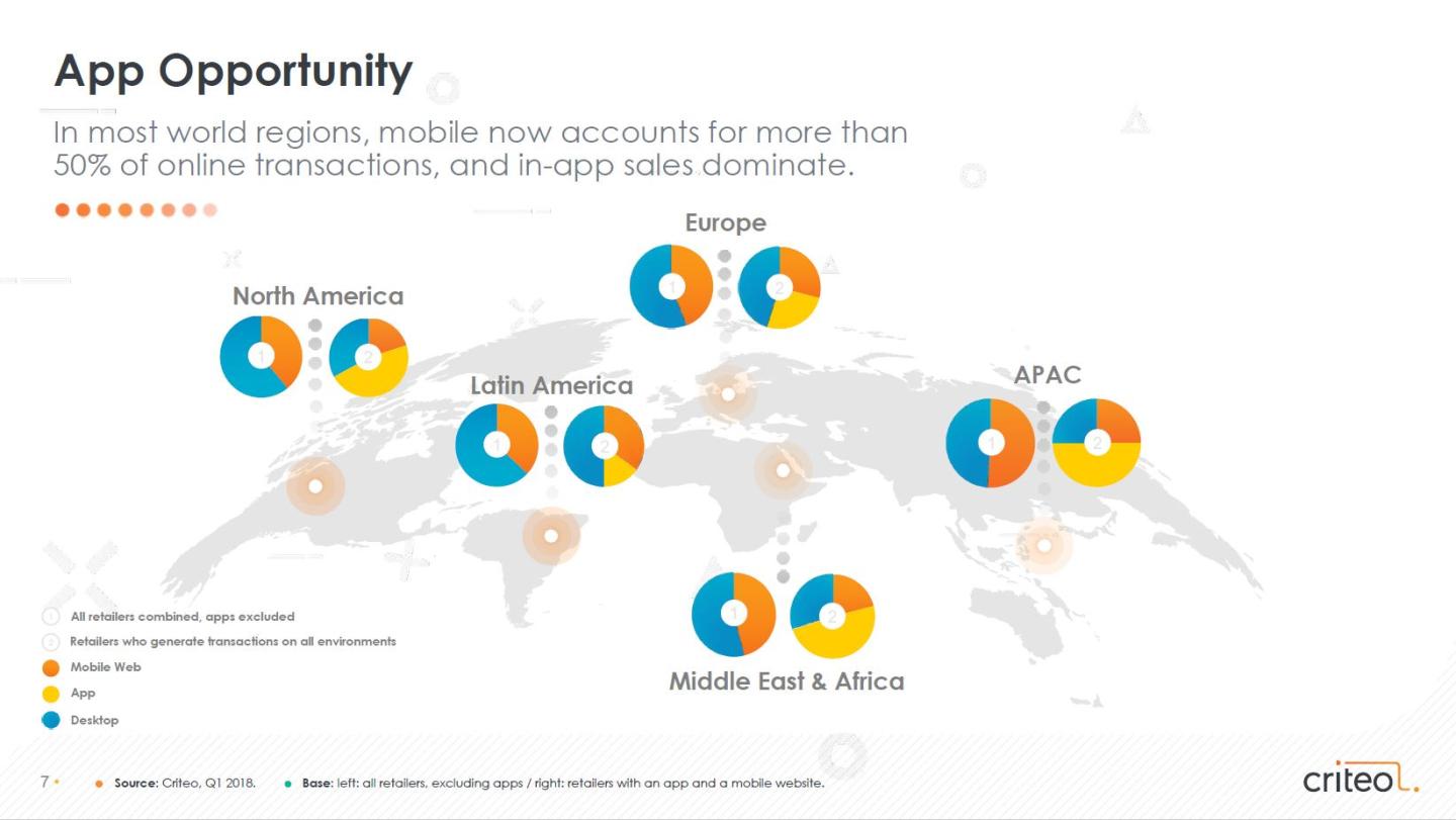 Global Mobile App Opportunity