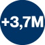 Más de 3,7 millones de cobertura nacional