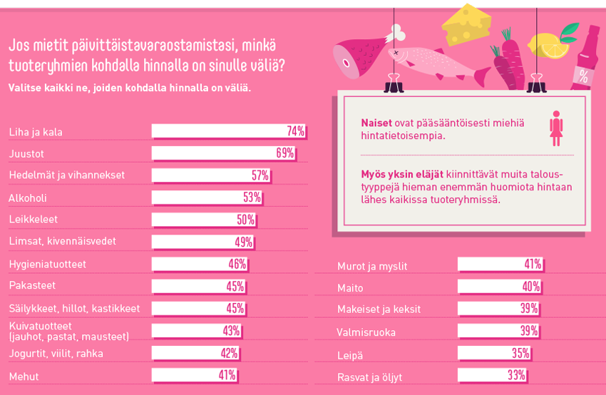 Herkuissa brändi päätyy ostoslistalle