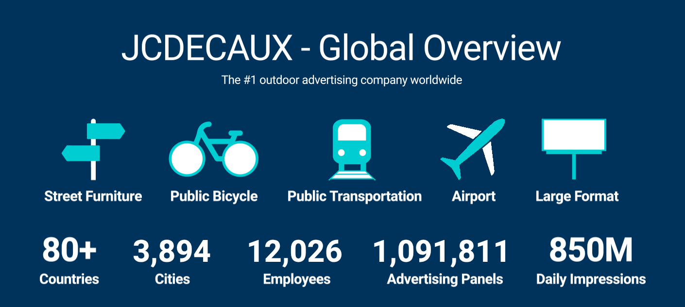 jcdecaux key figure