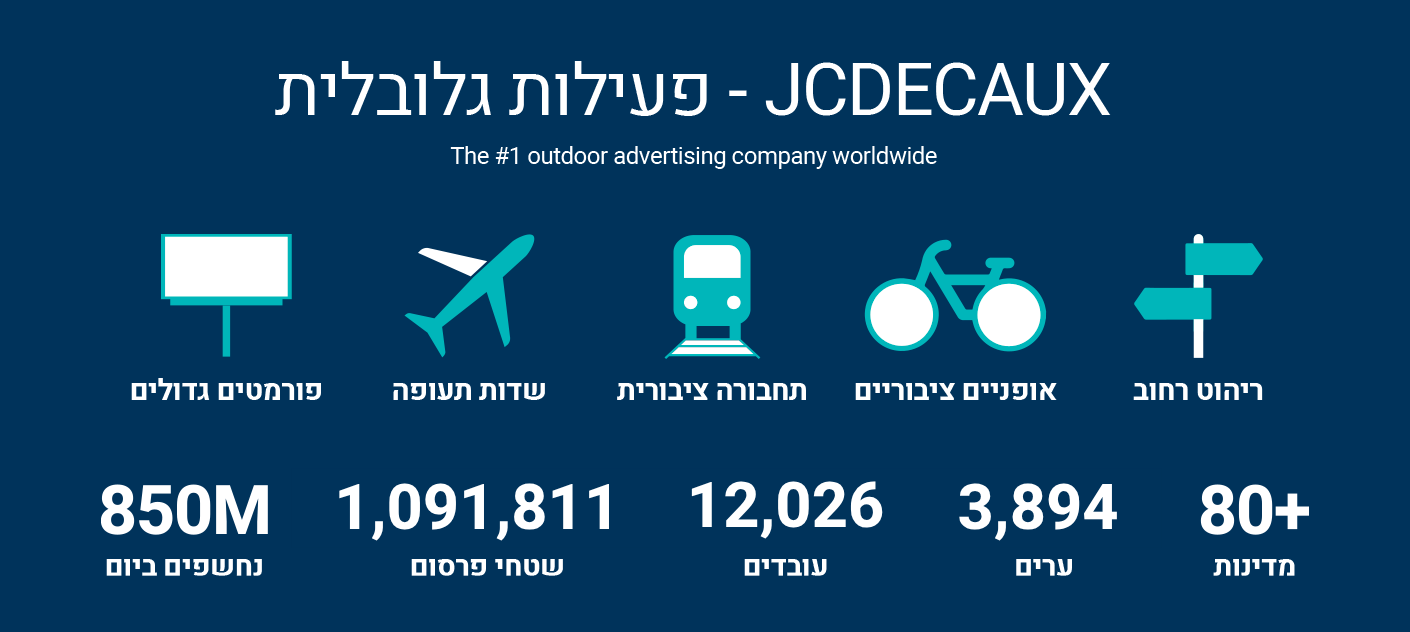 jcdecaux global precense and furnitures