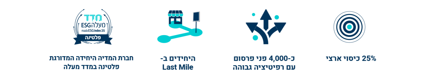 jcdecaux israel