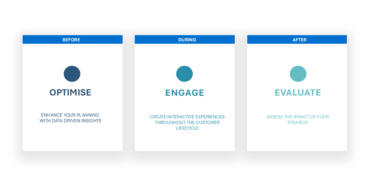 3 core pillars