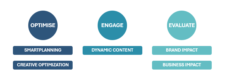 Optimise, Engage, Evaluate