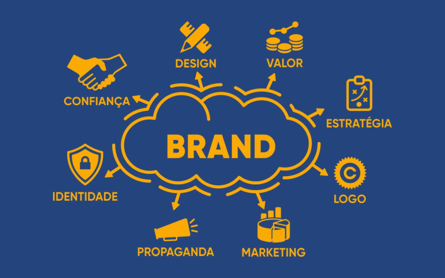 estratégia de branding by jcdecaux