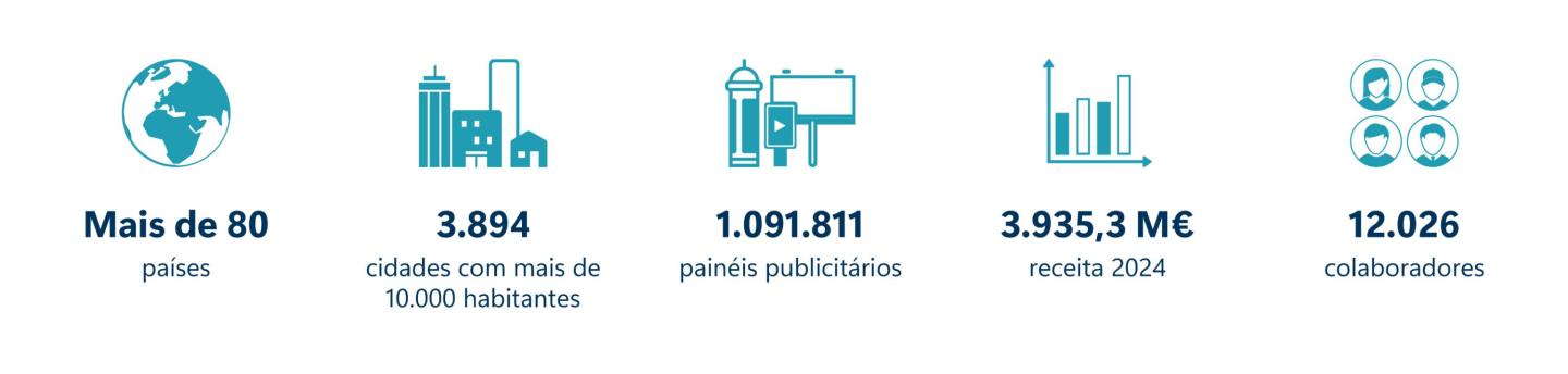 key figures jcdecaux world