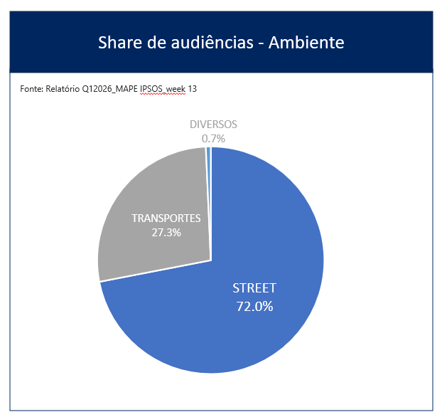 gráfico 1 liderança JCDecaux