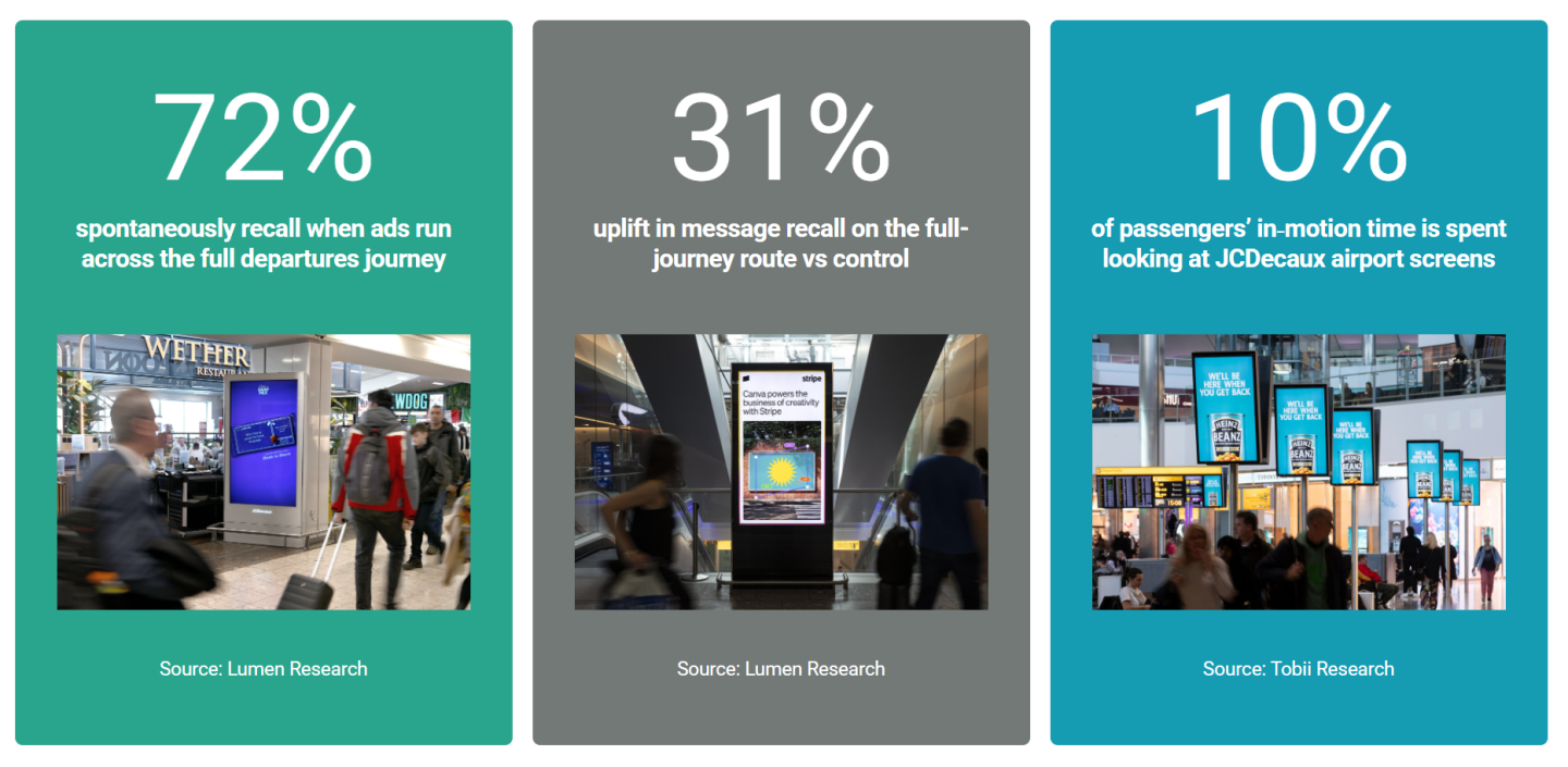 jcdecaux flightpath airport advertising stats
